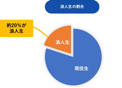 生男女機率